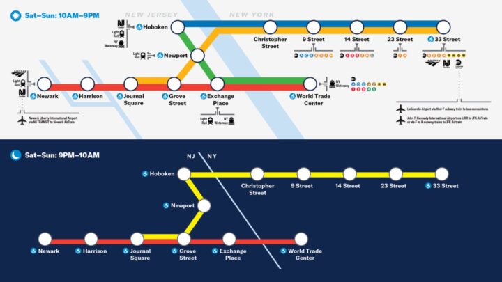 PATH to Launch Seven Days a Week Service This Month